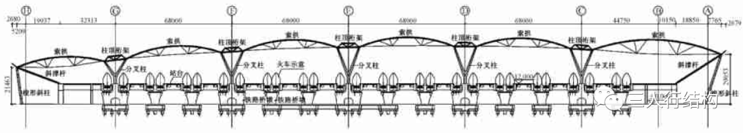 火车站结构设计之大跨度结构选型