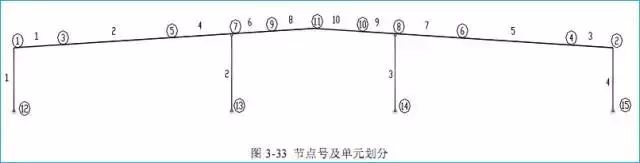 门式刚架结构设计实例