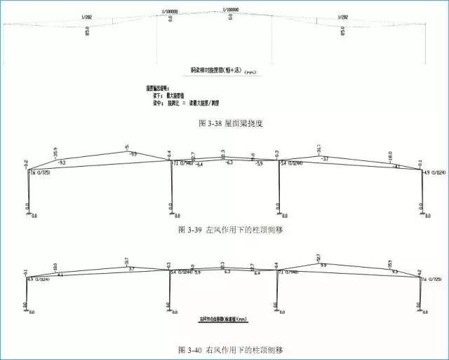 门式刚架结构设计实例