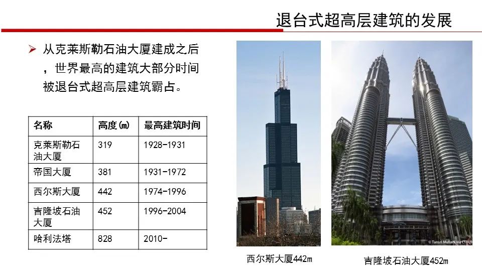 【行业知识】华东院陈建兴：退台式超高层建筑结构设计（PPT+视频）