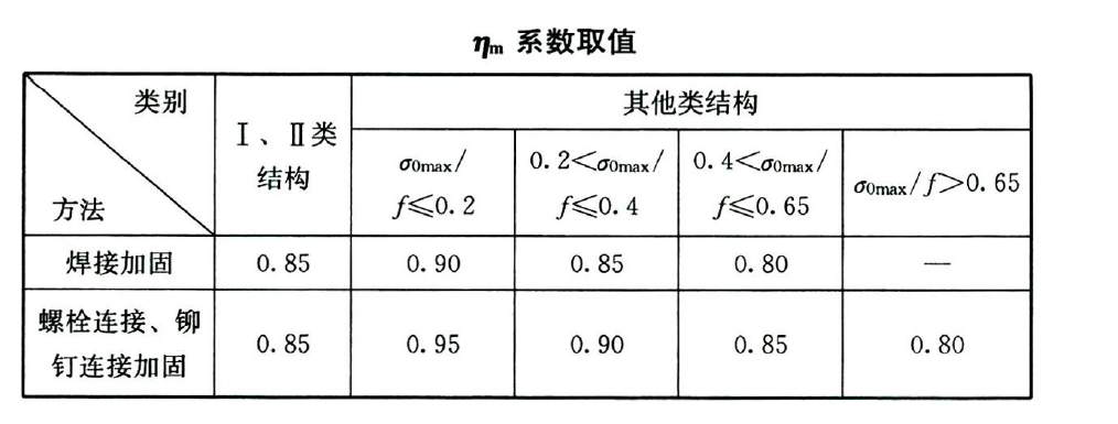 钢结构加固设计知识