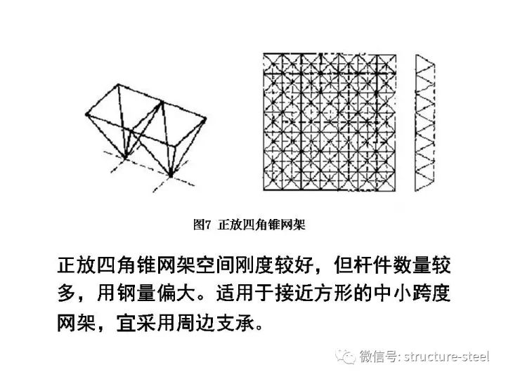 网架结构设计