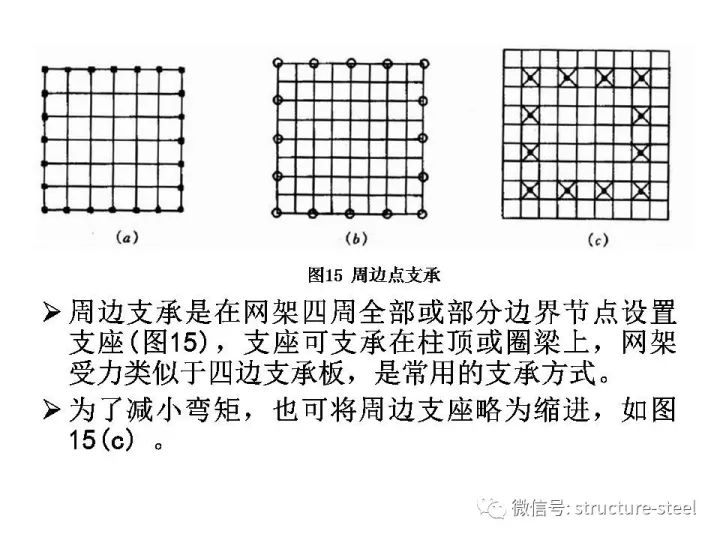 网架结构设计