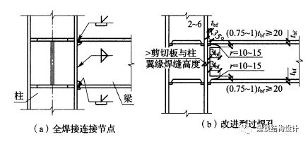 【钢构知识】钢结构连接形式总结