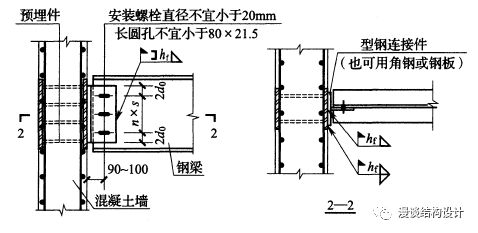 【钢构知识】钢结构连接形式总结