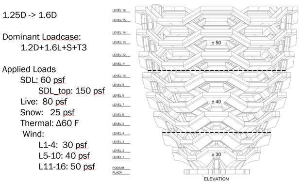 【案例赏析】现代精品转自：鉴赏-The Vessel at Hudson Yards