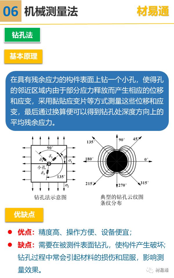 【行业知识】一组图看懂残余应力