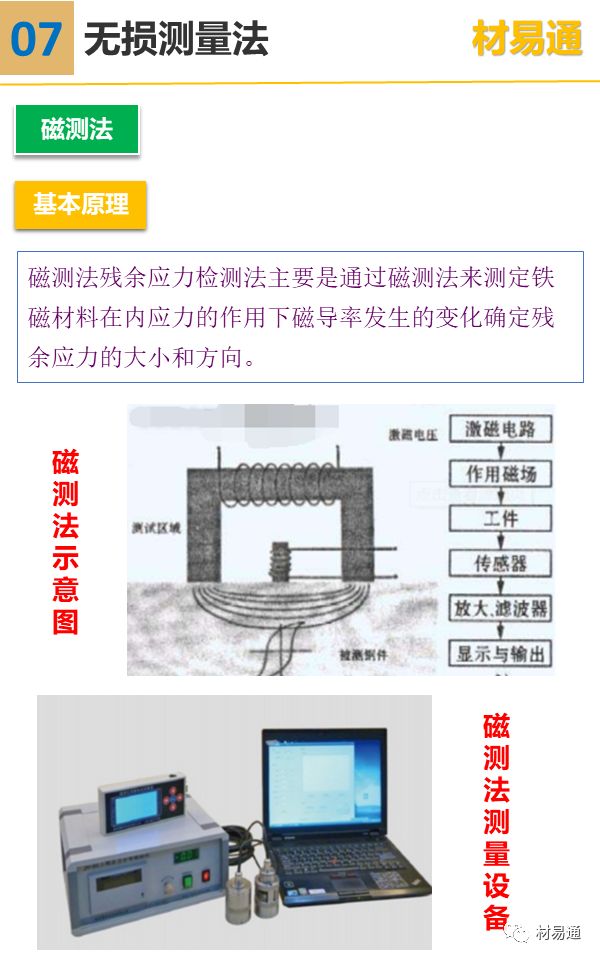 【行业知识】一组图看懂残余应力