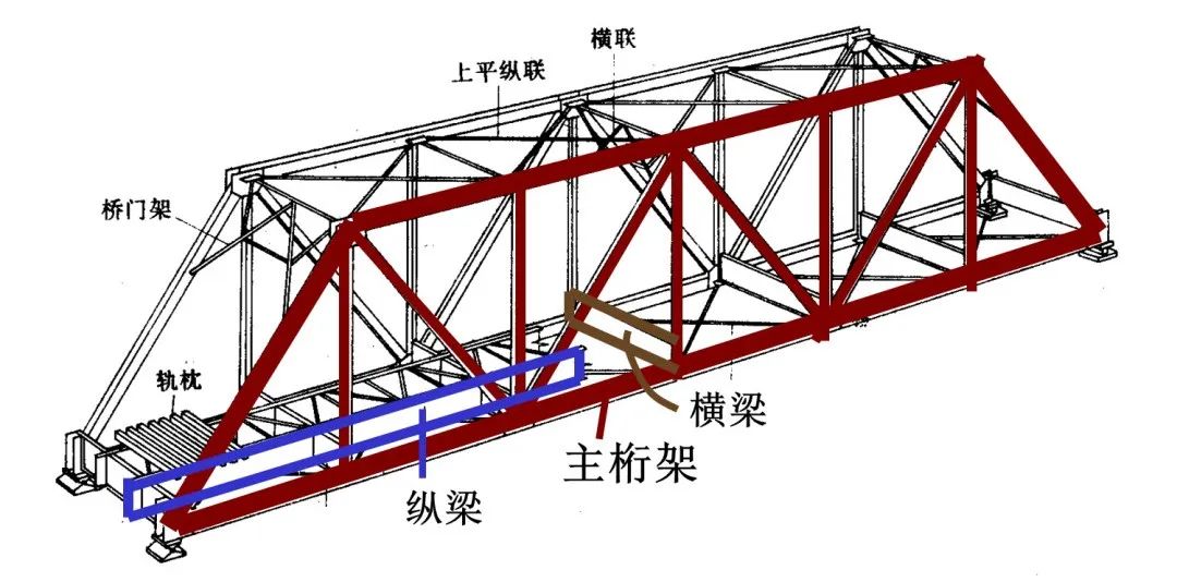 【钢构知识】十问十答之结构篇