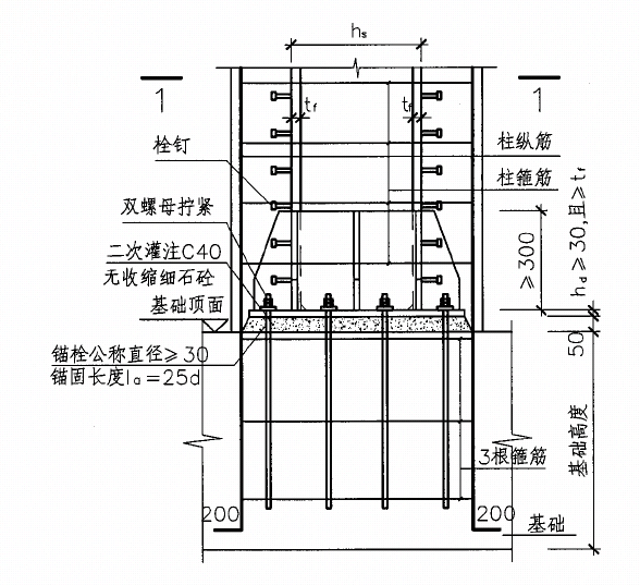 【行业知识】型钢混凝土组合结构设计要点