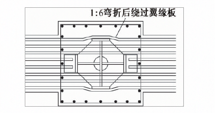 【行业知识】型钢混凝土组合结构设计要点