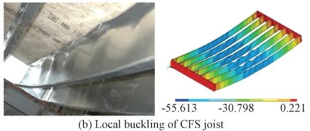 周绪红院士关于冷弯薄壁型钢（CFS）结构房屋关键技术及其应用的研究进展