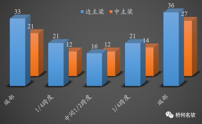 【钢构知识】钢桥局部腐蚀分析及对策