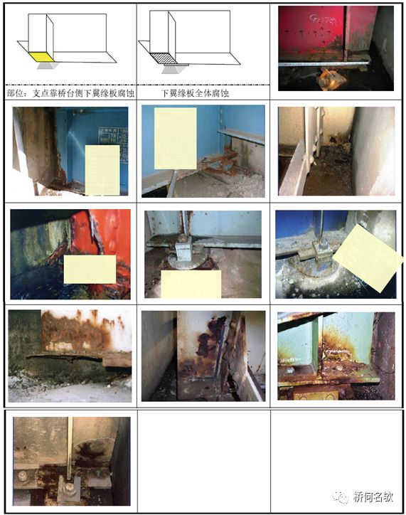 【钢构知识】钢桥局部腐蚀分析及对策