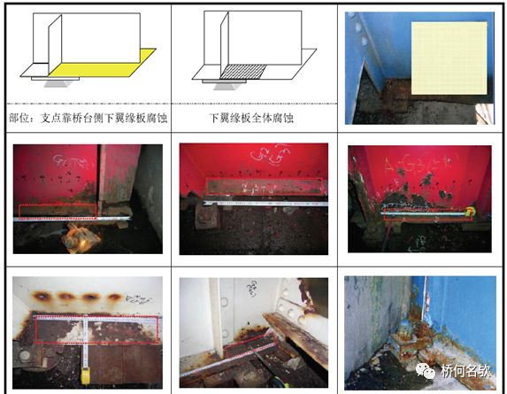【钢构知识】钢桥局部腐蚀分析及对策