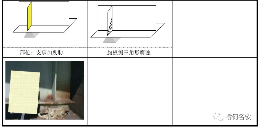 【钢构知识】钢桥局部腐蚀分析及对策