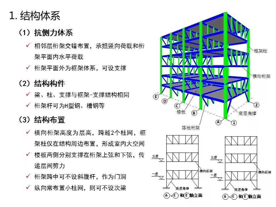 【知识分享】装配式高层钢结构建筑研究与实践