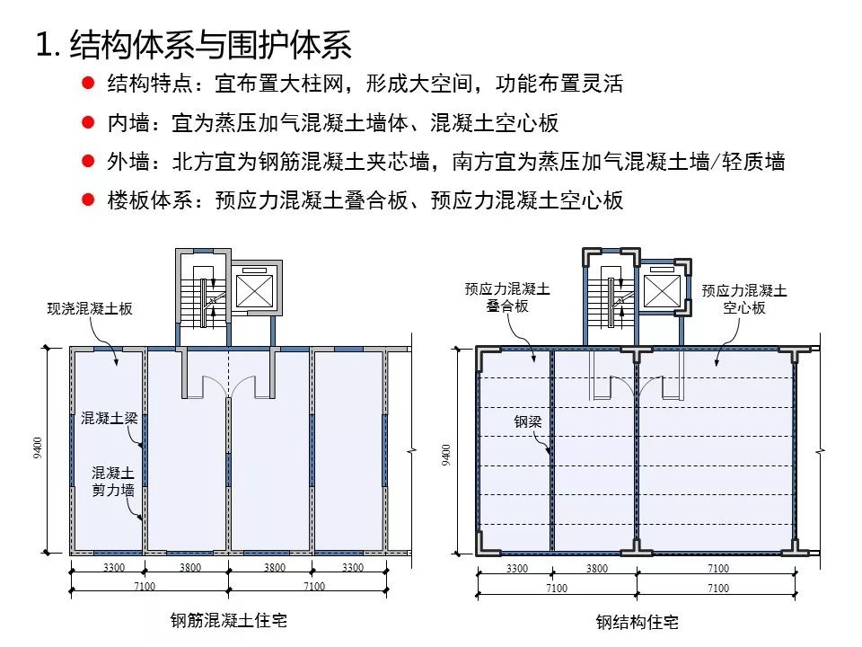 【知识分享】装配式高层钢结构建筑研究与实践