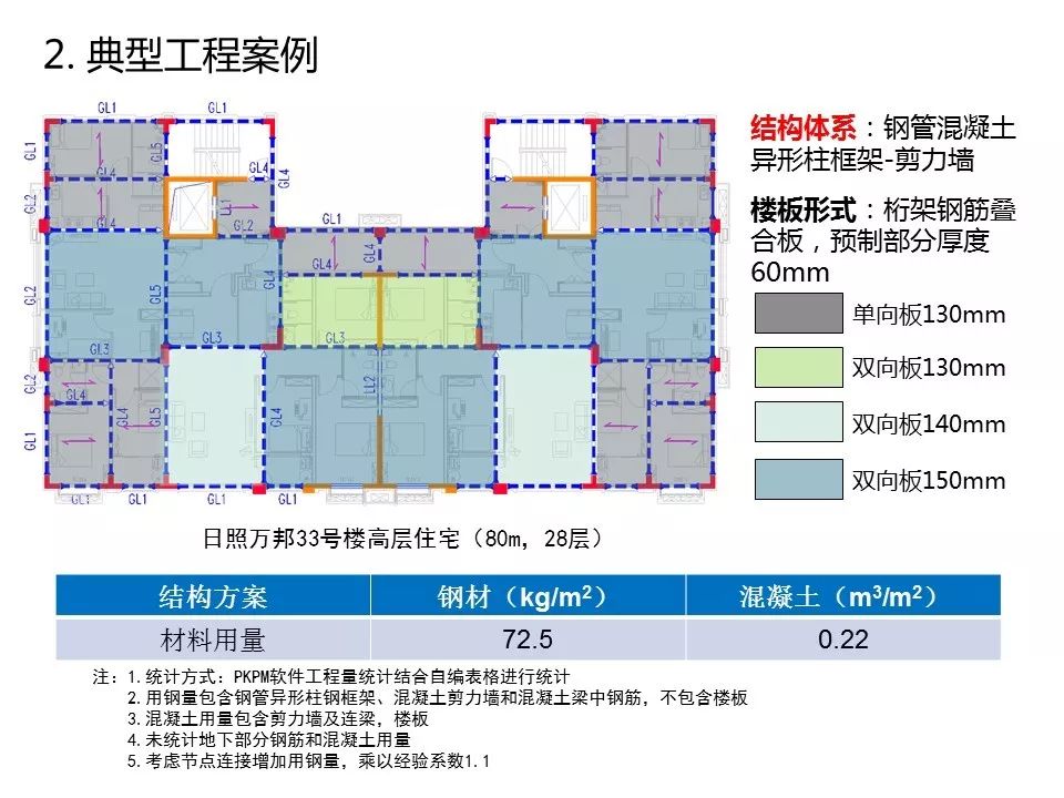 【知识分享】装配式高层钢结构建筑研究与实践