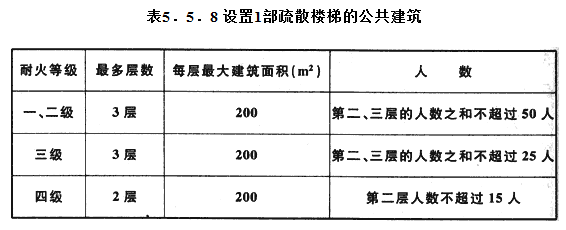 设计审查中建筑专业突出问题大汇总