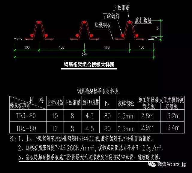 【行业知识】钢筋桁架组合楼板的设计