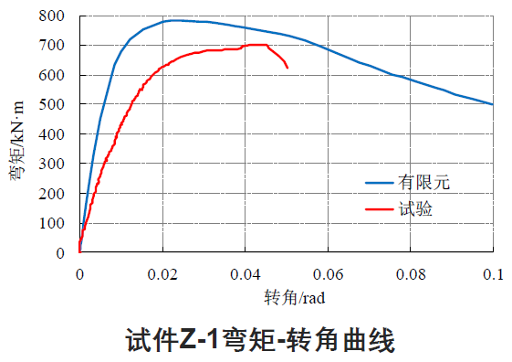 【钢构知识】国内外高强度螺栓连接设计的对比分析及研究进展