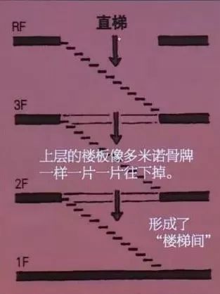 【行业知识】楼梯各项装修细节和注意事项