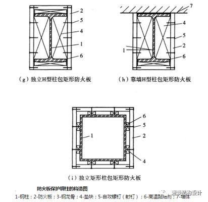 【行业知识】钢结构防火涂料，总算整理全了！