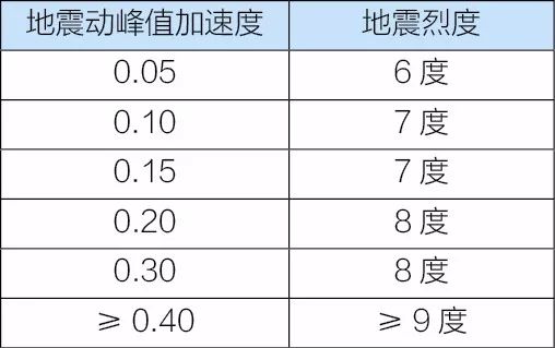 我国地震带分布远比各位印象中广！