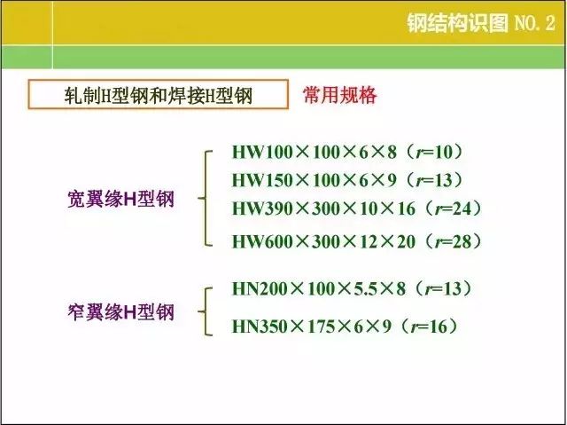 【行业知识】20张图掌握钢结构识图基本功！