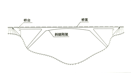 【行业知识】你知道这么多桥，哪一种跨越能力最大吗？［上］