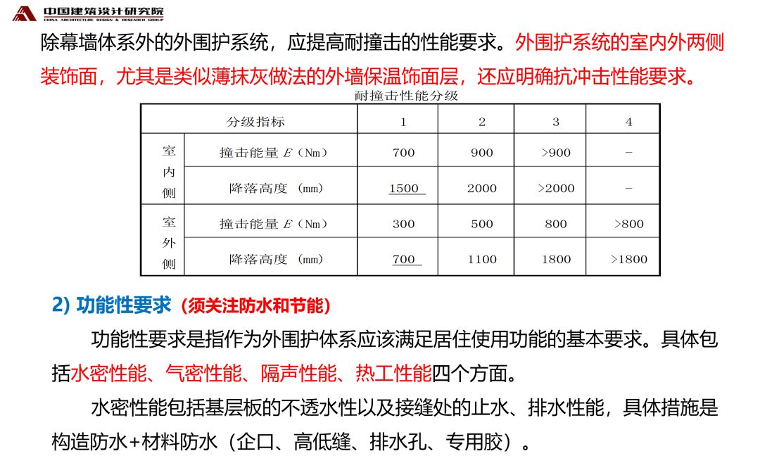 【行业专家】张守峰： 钢结构住宅三板技术体系研究