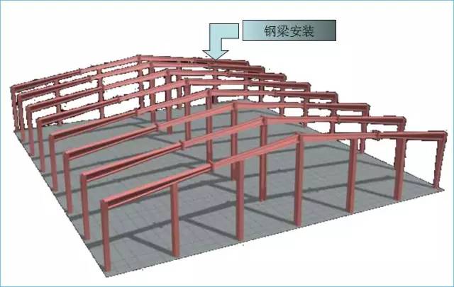 【行业资讯】钢结构的包边系统