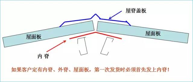 【行业资讯】钢结构的包边系统