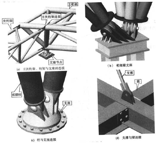 【行业知识】复杂空间钢结构分析与设计探讨