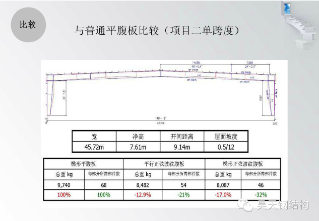 【行业知识】波浪腹板H型钢简介