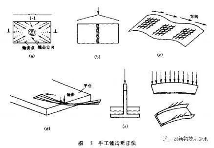 钢结构工程事故案列分析与处理——变形事故