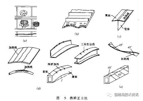 钢结构工程事故案列分析与处理——变形事故