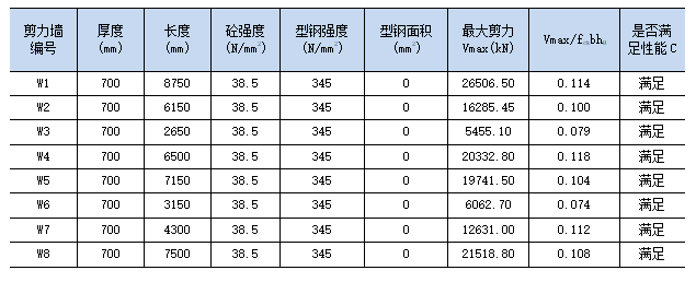 高层结构分析方法（四）：大震下性能分析