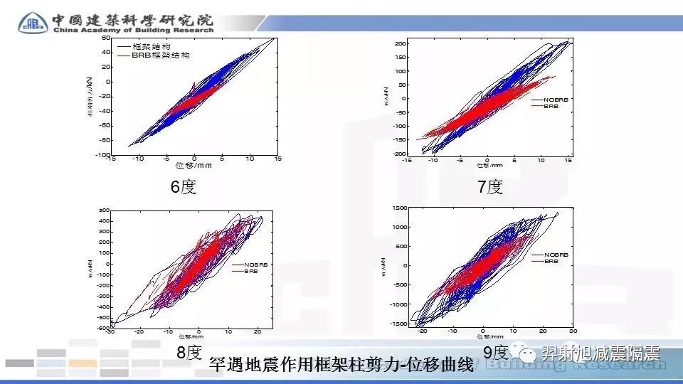 BRB框架结构遇震分析借鉴