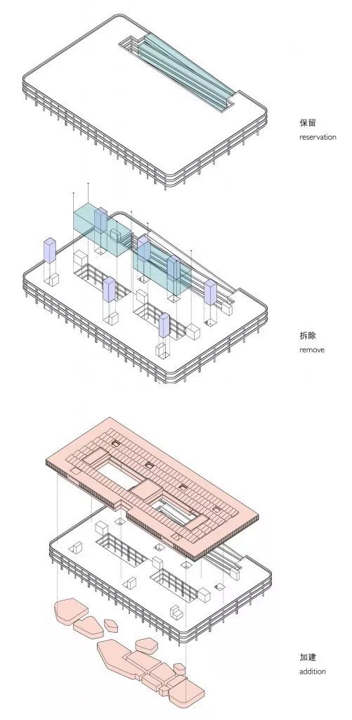 【行业观察】从历史建筑再利用的角度谈钢结构