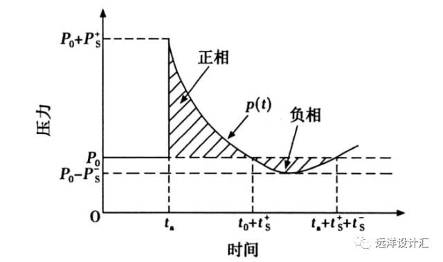 【行业知识】建筑防爆设计简介