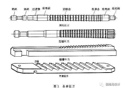 【钢构知识】钻孔、扩孔、铰孔、镗孔、珩磨孔、拉孔……孔加工必读！