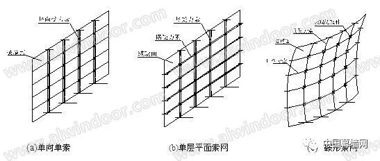 【行业知识】单索结构玻璃幕墙安全保障难搞？来看幕墙专家支招