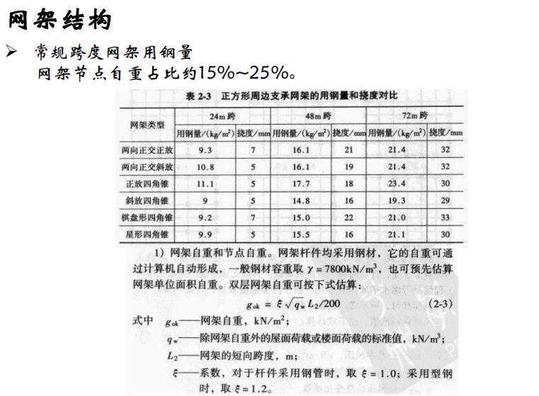 【钢构知识】谈谈大跨空间结构的设计（悉地国际 周坚荣）