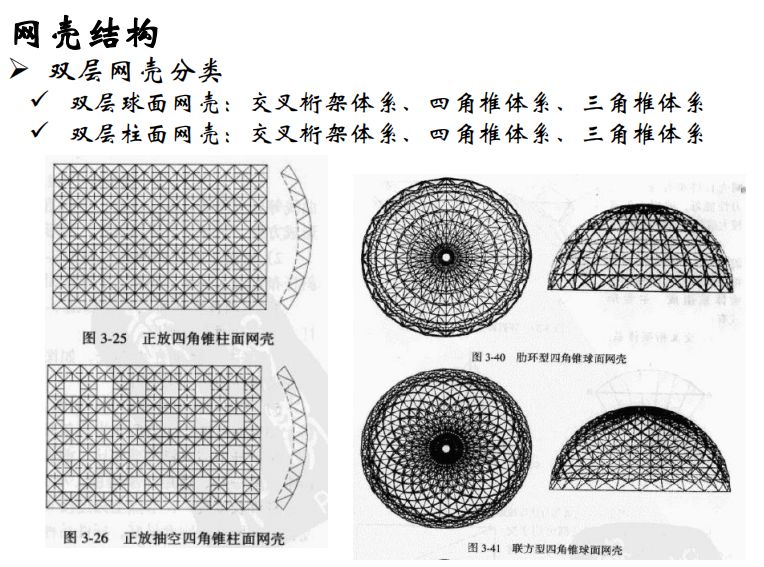 【钢构知识】谈谈大跨空间结构的设计（悉地国际 周坚荣）