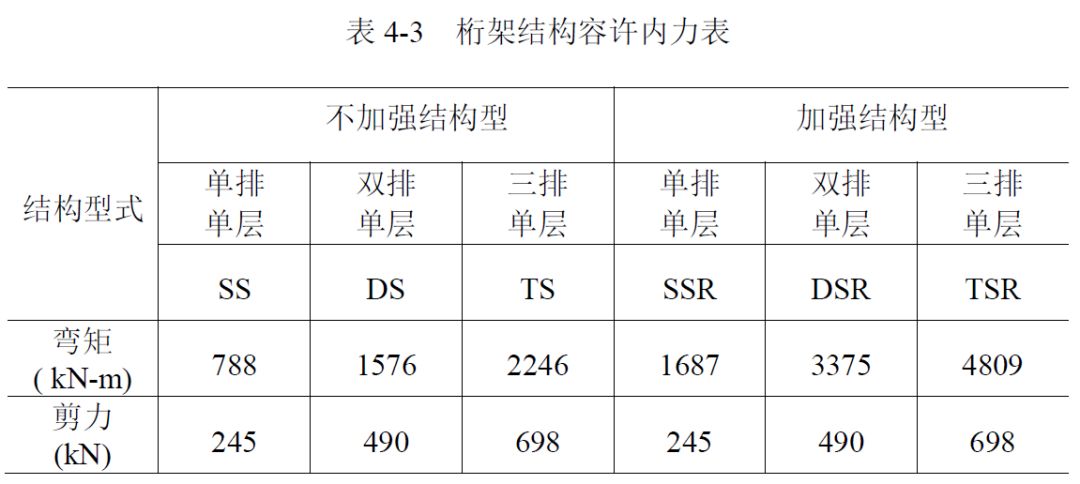 【钢构知识】装配式钢桥--贝雷桥 详细介绍