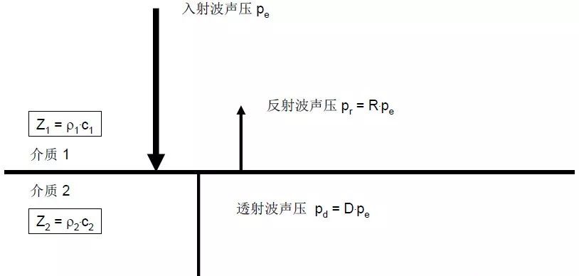 【行业知识】通俗易懂的超声波探伤知识图示