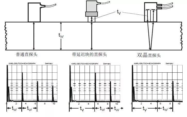 【行业知识】通俗易懂的超声波探伤知识图示