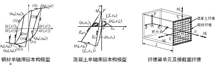 【钢构知识】装配式钢结构建筑体系之结构研究